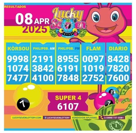 lucky seven curacao|Lucky Seven Lottery Results.